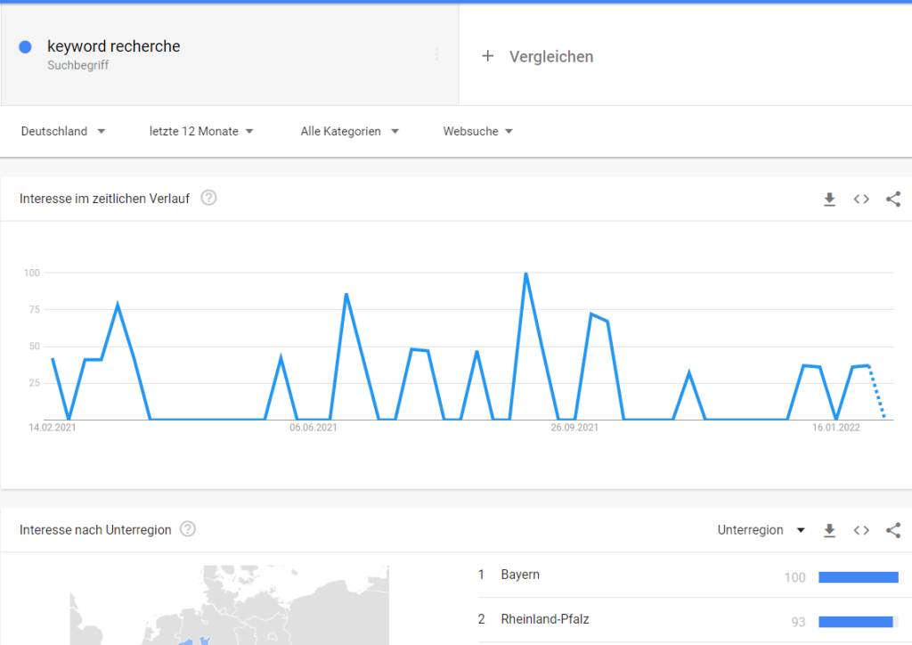 Keyword-Recherche in Google Trends